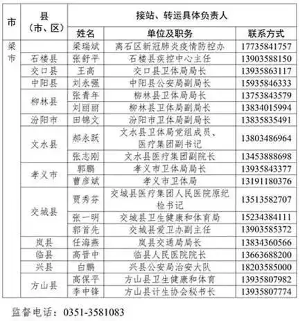 最新山西公布各县市区国外入晋人员管理工作专班接站转运联系人联系电话