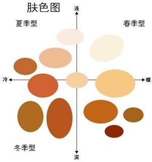 奈美汐对于护肤与化妆毫无经验的大一女生,应该如何入门