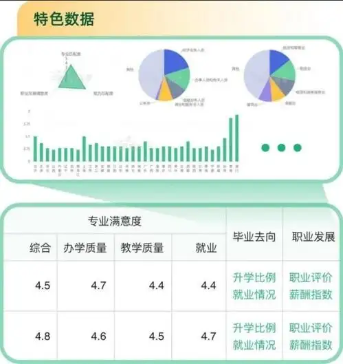 重磅教育部阳光高考平台开通阳光志愿系统,免费帮考生报志愿